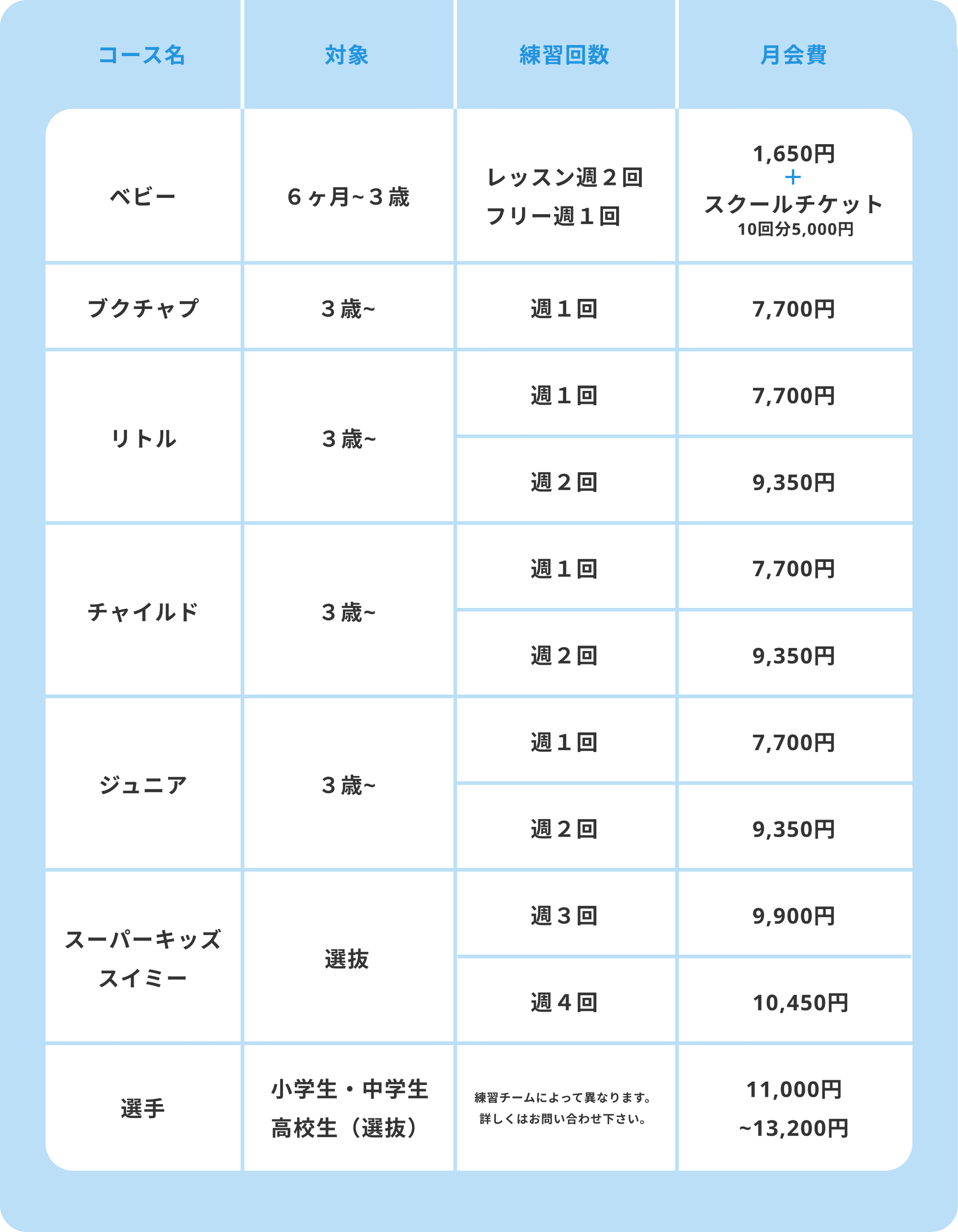 料金表